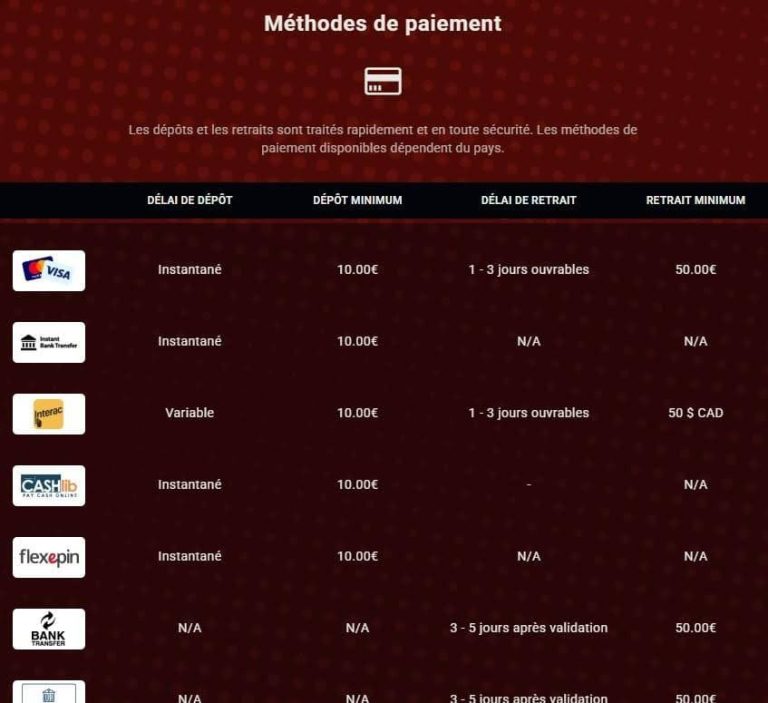 Rant Casino moyens paiement